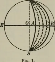 An illustration from Plane and solid geometry (1912)