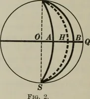 An illustration from Plane and solid geometry (1912)