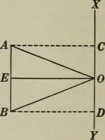 An illustration from Plane and solid geometry (1912)