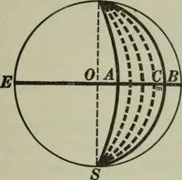 An illustration from Plane and solid geometry (1912)