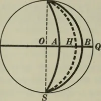 An illustration from Plane and solid geometry (1912)