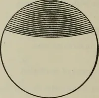 An illustration from Plane and solid geometry (1912)