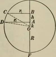 An illustration from Plane and solid geometry (1912)