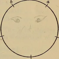 An illustration from Plane and spherical trigonometry (1887)