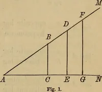 An illustration from Plane and spherical trigonometry (1887)