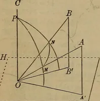 An illustration from Plane and spherical trigonometry (1887)