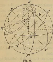 An illustration from Plane and spherical trigonometry (1887)