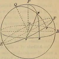 An illustration from Plane and spherical trigonometry (1887)
