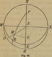 An illustration from Plane and spherical trigonometry (1887)