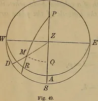 An illustration from Plane and spherical trigonometry (1887)