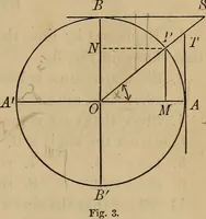 An illustration from Plane and spherical trigonometry (1887)