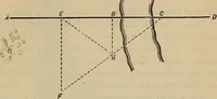 An illustration from Plane and spherical trigonometry (1887)