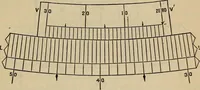 An illustration from Plane and spherical trigonometry (1887)