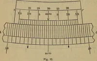 An illustration from Plane and spherical trigonometry (1887)