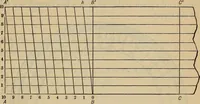 An illustration from Plane and spherical trigonometry (1887)