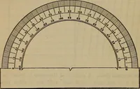 An illustration from Plane and spherical trigonometry (1887)