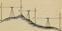 An illustration from Plane and spherical trigonometry (1887)