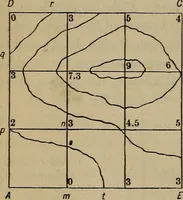 An illustration from Plane and spherical trigonometry (1887)