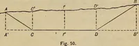 An illustration from Plane and spherical trigonometry (1887)