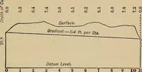 An illustration from Plane and spherical trigonometry (1887)