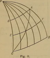 An illustration from Plane and spherical trigonometry (1887)