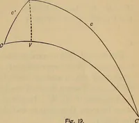 An illustration from Plane and spherical trigonometry (1887)