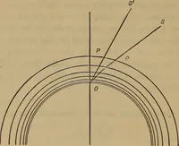 An illustration from Plane and spherical trigonometry (1887)