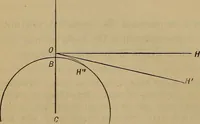 An illustration from Plane and spherical trigonometry (1887)