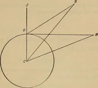 An illustration from Plane and spherical trigonometry (1887)