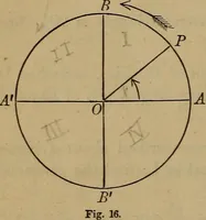 An illustration from Plane and spherical trigonometry (1887)