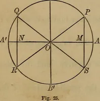 An illustration from Plane and spherical trigonometry (1887)