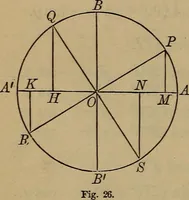 An illustration from Plane and spherical trigonometry (1887)
