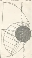Picture 3 of 14 from The planetarium, and astronomical calculator .. (1833), leaf 201