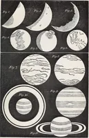 An illustration from The planetarium, and astronomical calculator .. (1833)