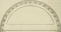 An illustration from Plane trigonometry, and its application to mensuration and land surveying. Accompanied with all the necessary logarithmic and trigonometric tables (1852)