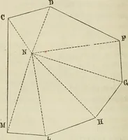An illustration from Plane trigonometry, and its application to mensuration and land surveying. Accompanied with all the necessary logarithmic and trigonometric tables (1852)
