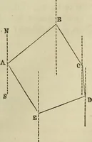 An illustration from Plane trigonometry, and its application to mensuration and land surveying. Accompanied with all the necessary logarithmic and trigonometric tables (1852)