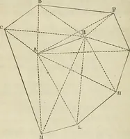 An illustration from Plane trigonometry, and its application to mensuration and land surveying. Accompanied with all the necessary logarithmic and trigonometric tables (1852)