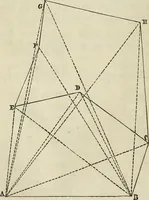 An illustration from Plane trigonometry, and its application to mensuration and land surveying. Accompanied with all the necessary logarithmic and trigonometric tables (1852)