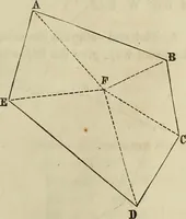An illustration from Plane trigonometry, and its application to mensuration and land surveying. Accompanied with all the necessary logarithmic and trigonometric tables (1852)