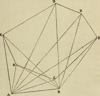 An illustration from Plane trigonometry, and its application to mensuration and land surveying. Accompanied with all the necessary logarithmic and trigonometric tables (1852)