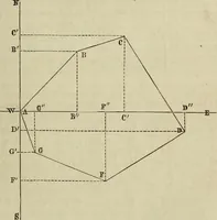 An illustration from Plane trigonometry, and its application to mensuration and land surveying. Accompanied with all the necessary logarithmic and trigonometric tables (1852)