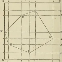 An illustration from Plane trigonometry, and its application to mensuration and land surveying. Accompanied with all the necessary logarithmic and trigonometric tables (1852)