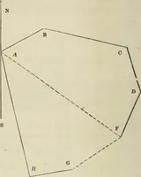 An illustration from Plane trigonometry, and its application to mensuration and land surveying. Accompanied with all the necessary logarithmic and trigonometric tables (1852)