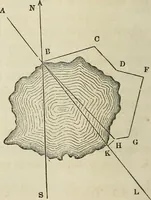 An illustration from Plane trigonometry, and its application to mensuration and land surveying. Accompanied with all the necessary logarithmic and trigonometric tables (1852)