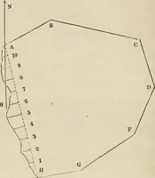 An illustration from Plane trigonometry, and its application to mensuration and land surveying. Accompanied with all the necessary logarithmic and trigonometric tables (1852)