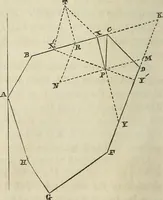 An illustration from Plane trigonometry, and its application to mensuration and land surveying. Accompanied with all the necessary logarithmic and trigonometric tables (1852)