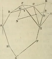 An illustration from Plane trigonometry, and its application to mensuration and land surveying. Accompanied with all the necessary logarithmic and trigonometric tables (1852)