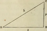 An illustration from Plane trigonometry, and its application to mensuration and land surveying. Accompanied with all the necessary logarithmic and trigonometric tables (1852)