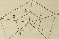 An illustration from Plane trigonometry, and its application to mensuration and land surveying. Accompanied with all the necessary logarithmic and trigonometric tables (1852)